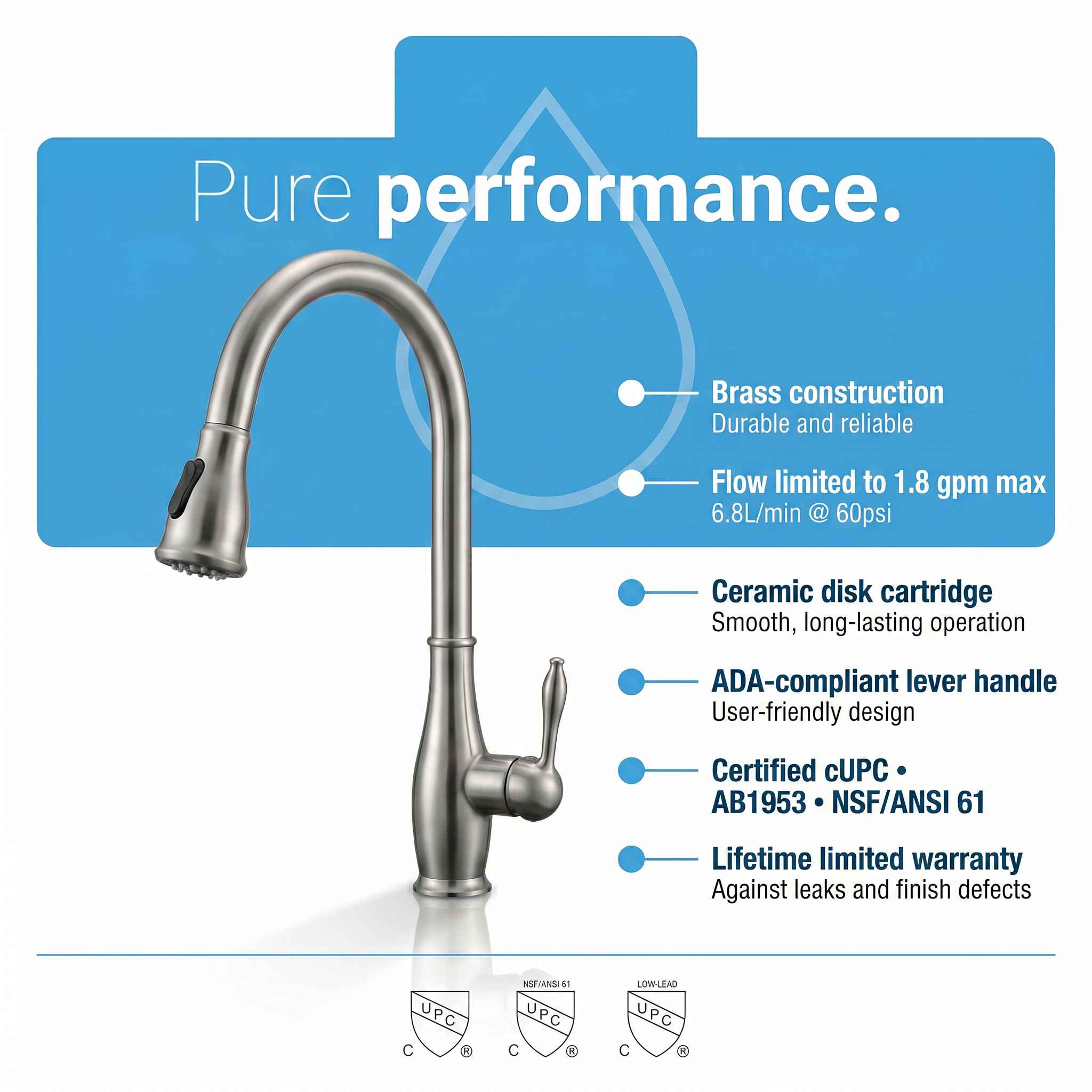 Retro Elite Kitchen Faucet - Brushed Nickel