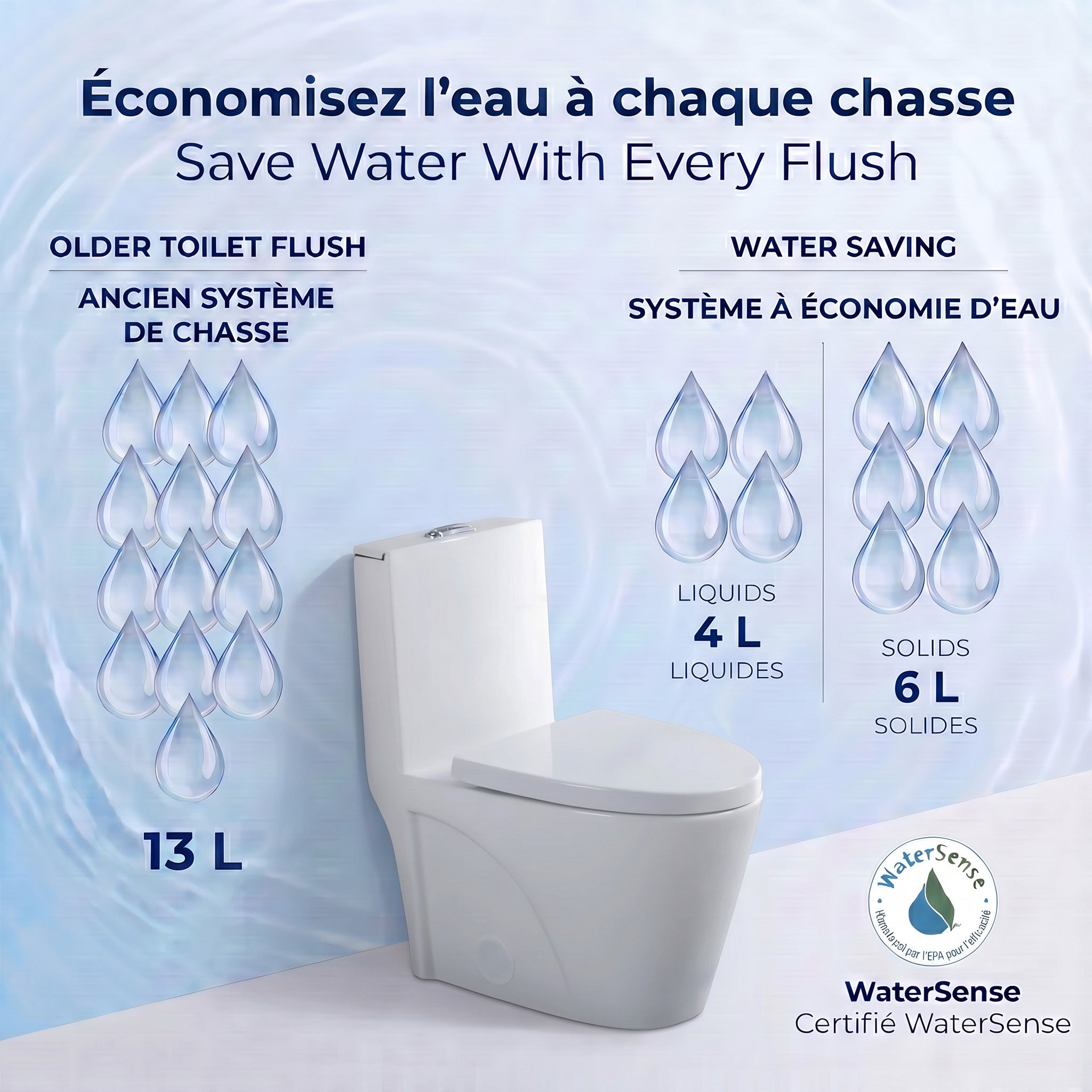 Toilette Monobloc Blanche Catania avec Double Chasse d'Eau