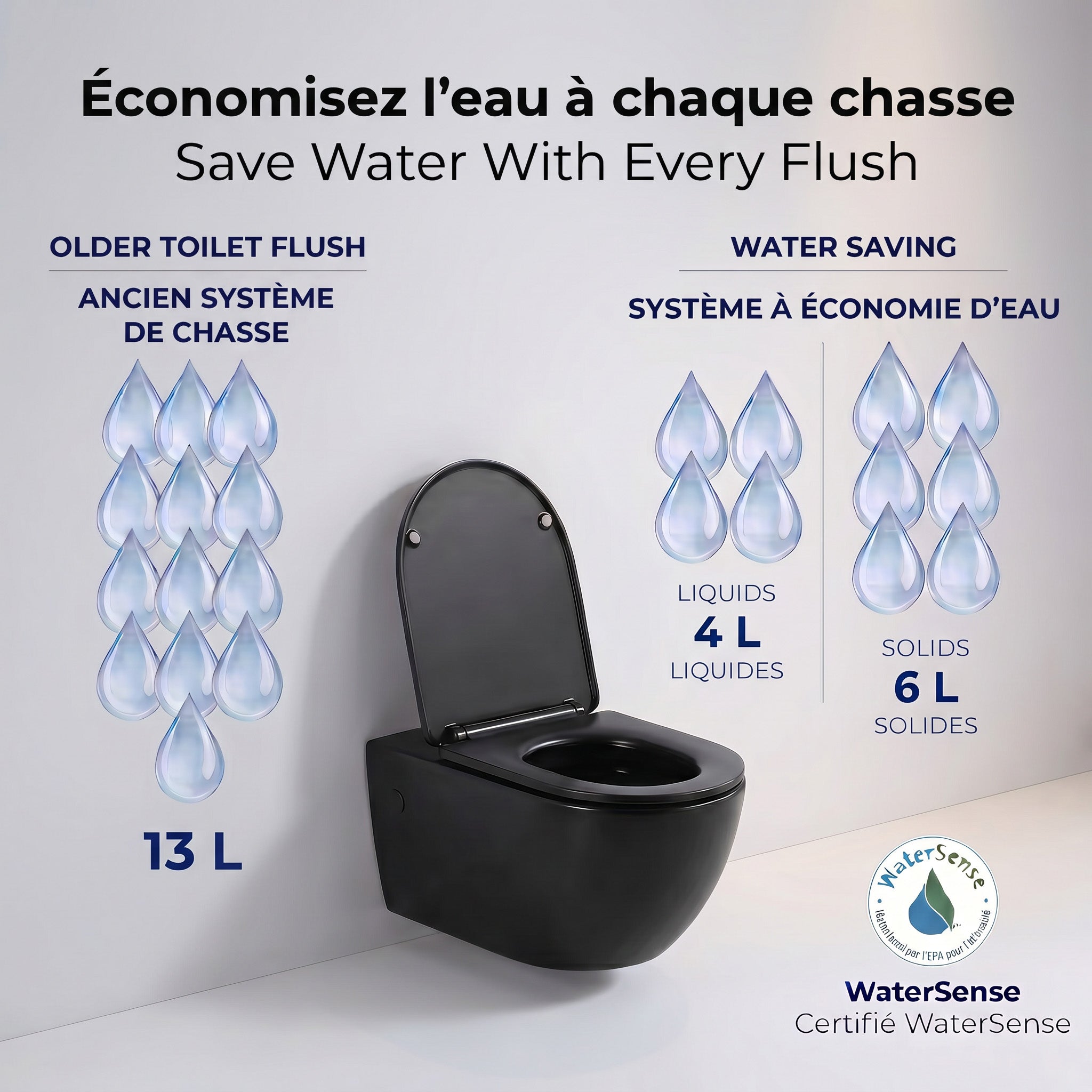 Toilette Suspendue Valentia Noir Mat avec Double Chasse d'Eau