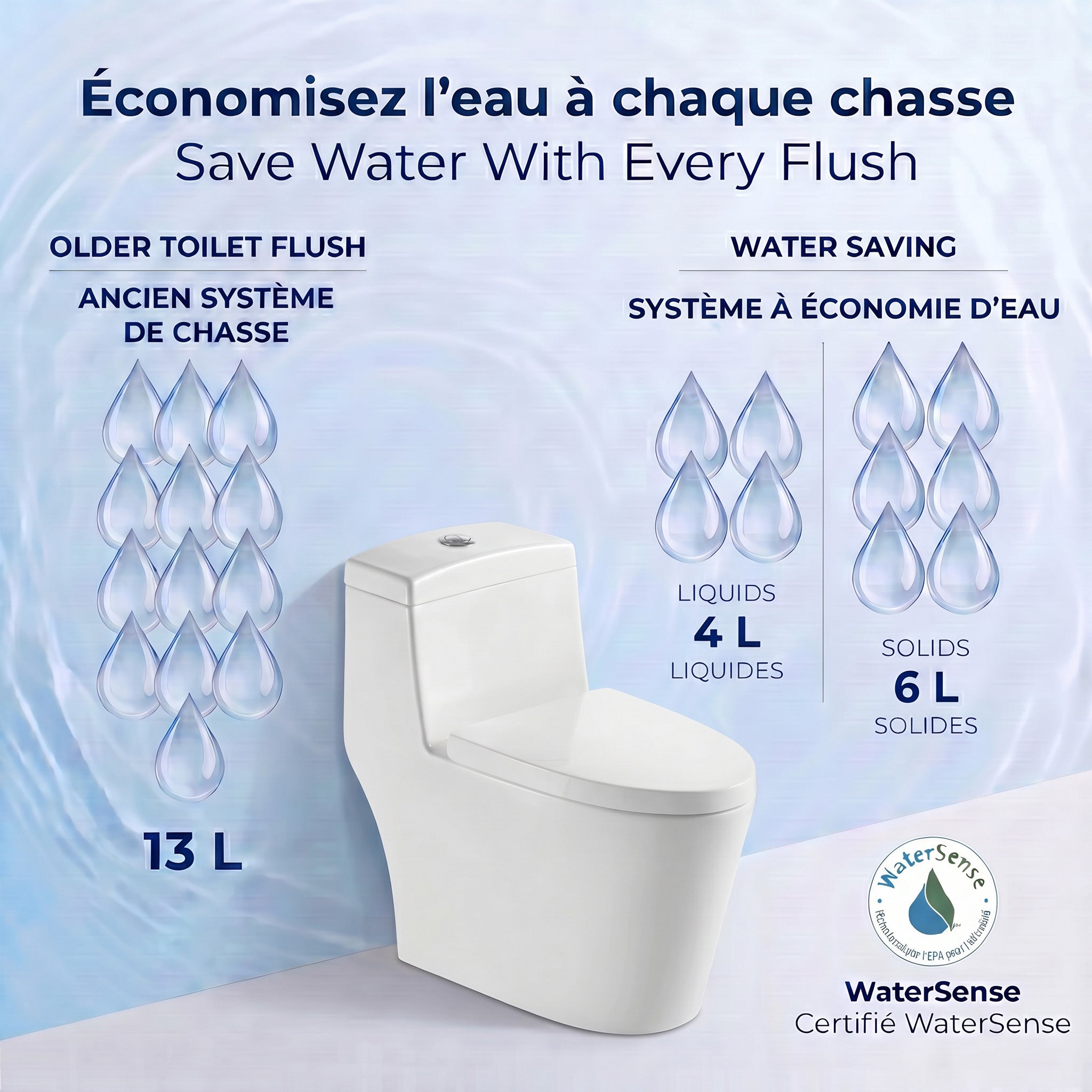 Vitoria One-Piece White Toilet with Dual Flush System