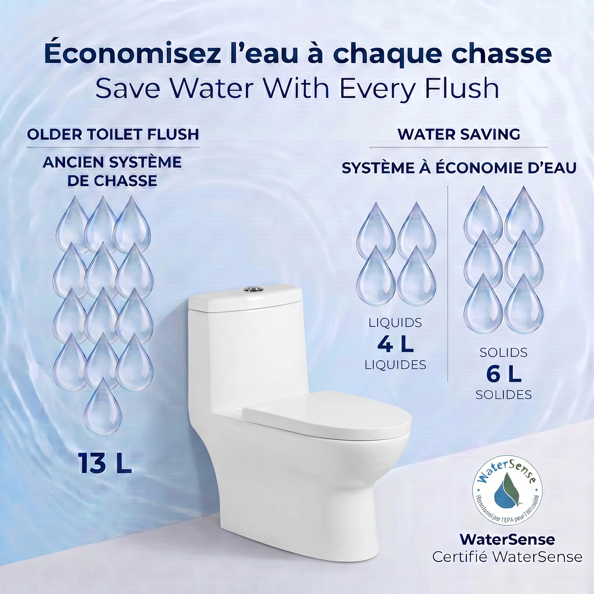 Toilette Monobloc Marbella Blanche à Double Chasse